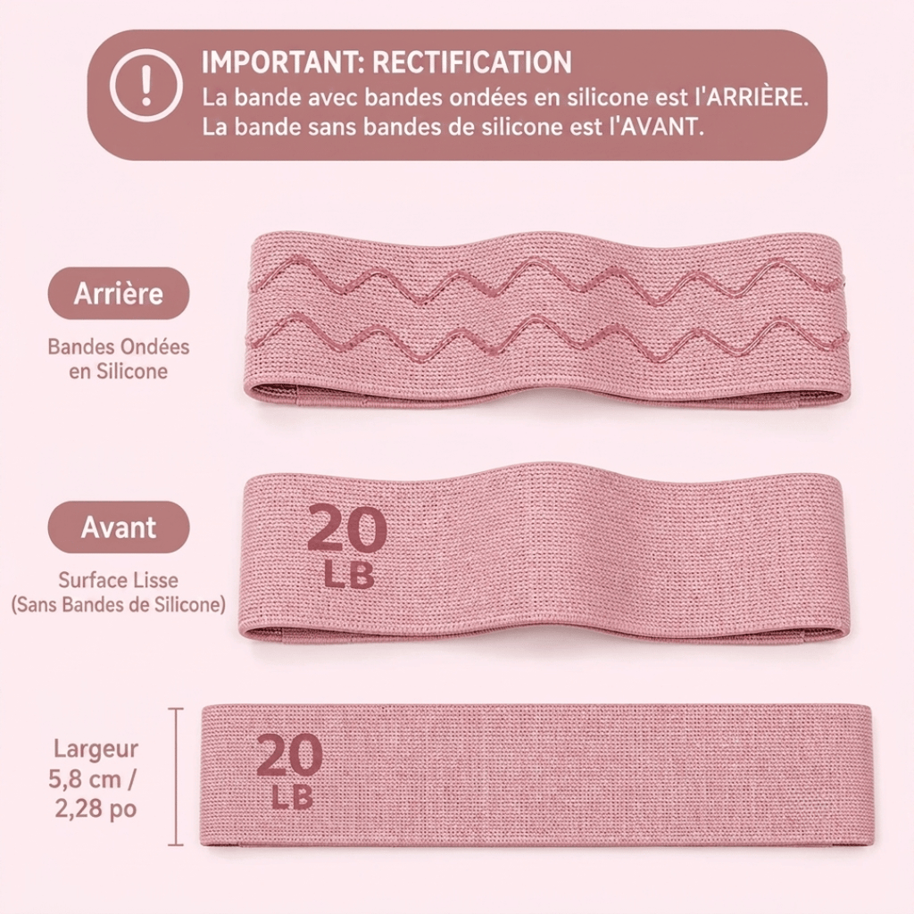 Kit de bandes élastiques